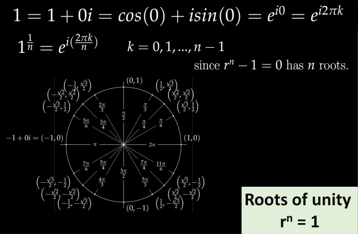 Roots of unity