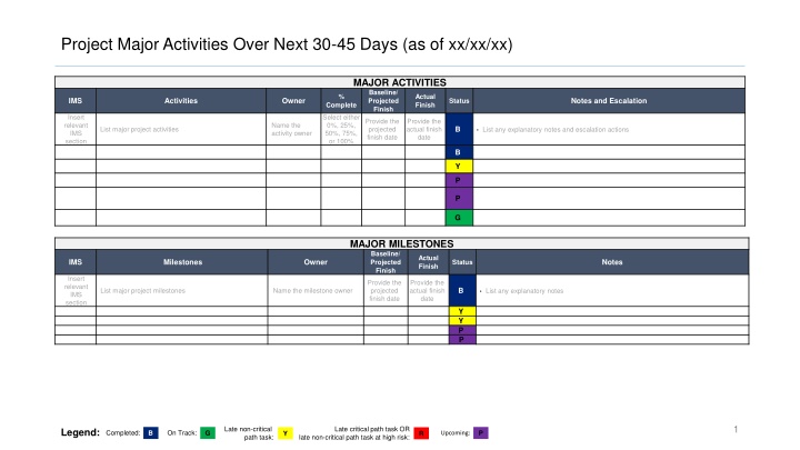 Project Major Activities Over Next 30-45 Days (as of xx/xx/xx)