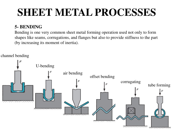 SHEET METAL PROCESSES