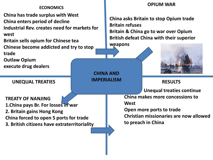 History of China: Opium War to Boxer Rebellion