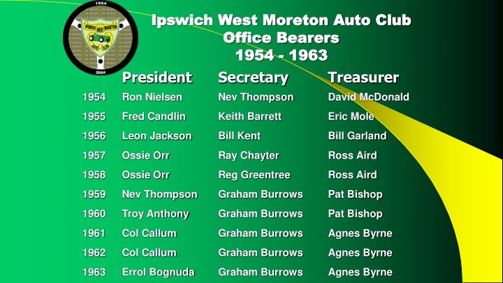 Ipswich West Moreton Auto Club Office Bearers 1954-1993 History