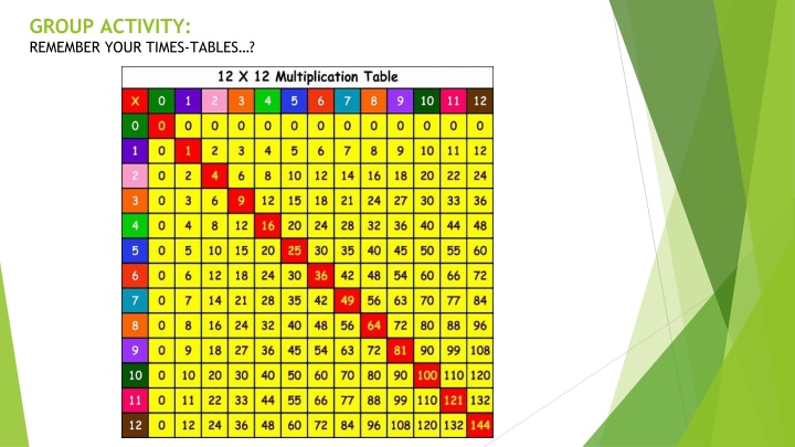 GROUP ACTIVITY: