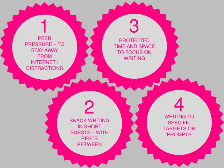 Focused Writing Retreat Schedule