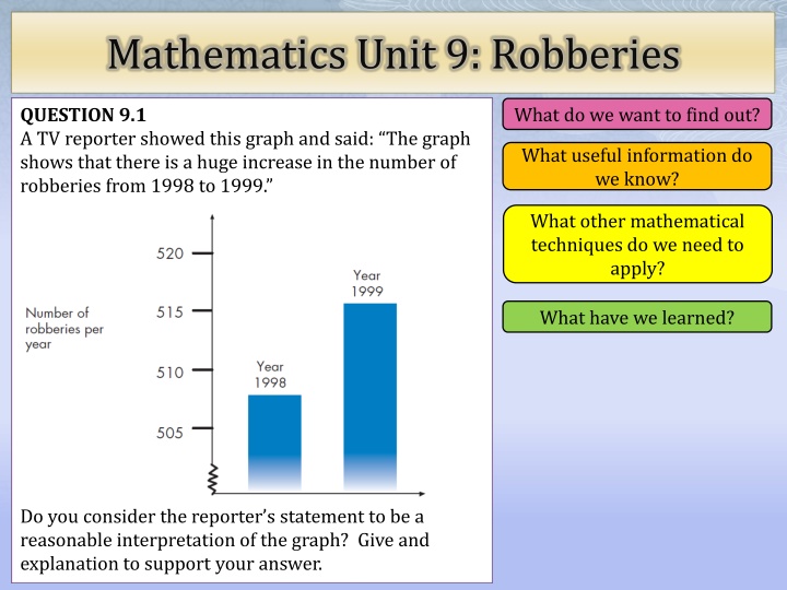 Mathematics Unit 9: Robberies