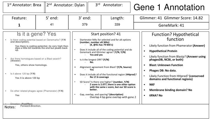 Annotating Gene Markers for Coding Potential and Function Predictions