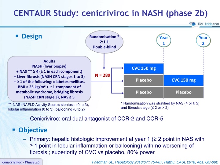 Cenicriviroc in NASH Phase 2b Study