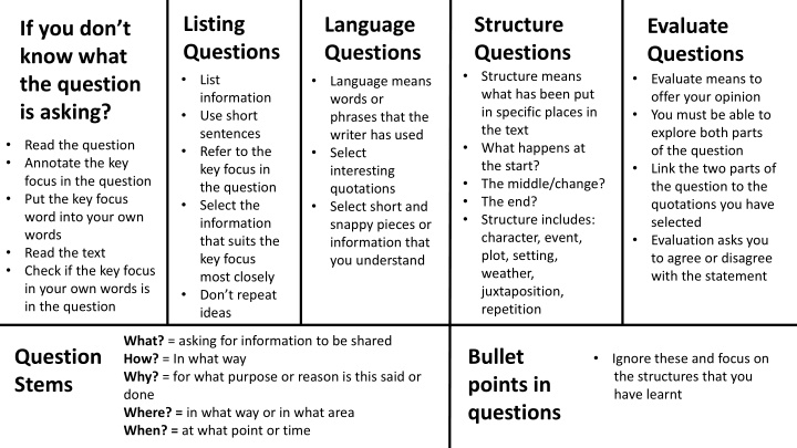 Enhancing Study Techniques