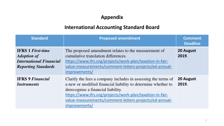 International Accounting Standard Board