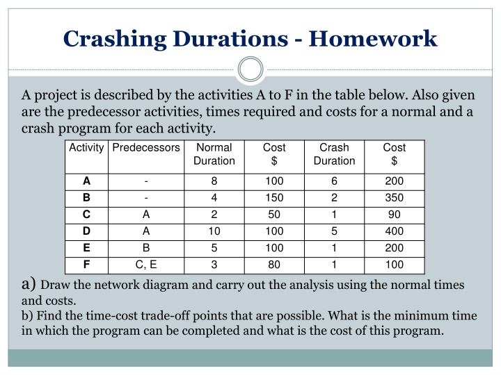 Crashing Durations - Homework
