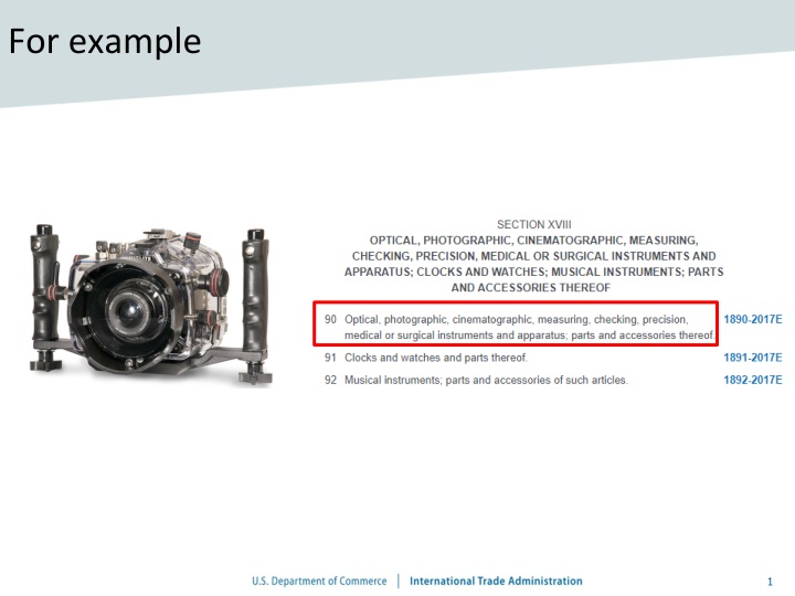 HS Classification Principles and Determination Methods