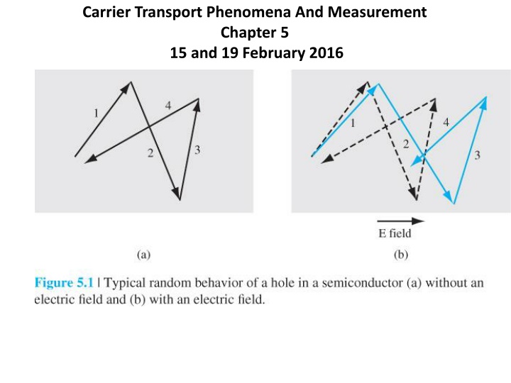 Carrier Transport Phenomena and Measurement Insights