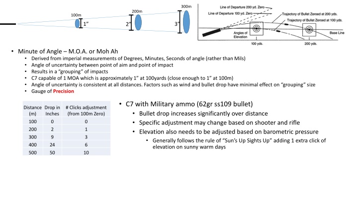 Precision Shooting Techniques & Adjustment Guidelines