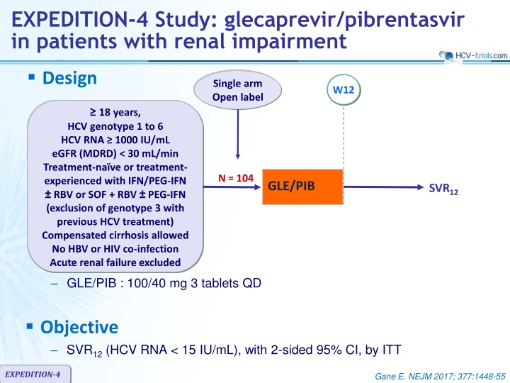 Study on Glecaprevir/Pibrentasvir in Patients with Renal Impairment