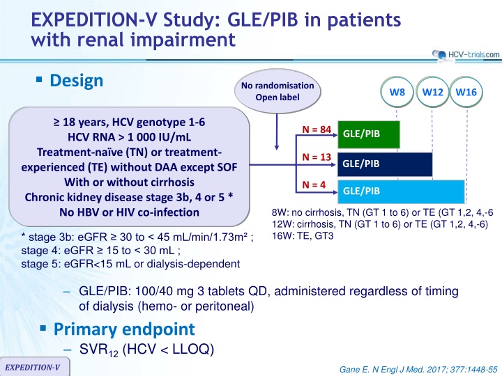 Study on GLE/PIB Treatment in Renal Impairment Patients