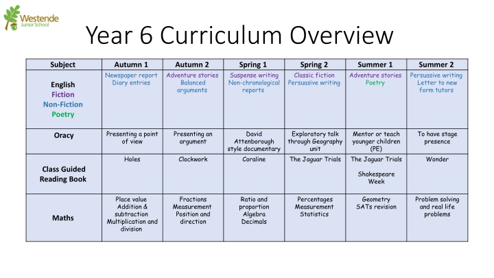 Year 6 Curriculum Overview