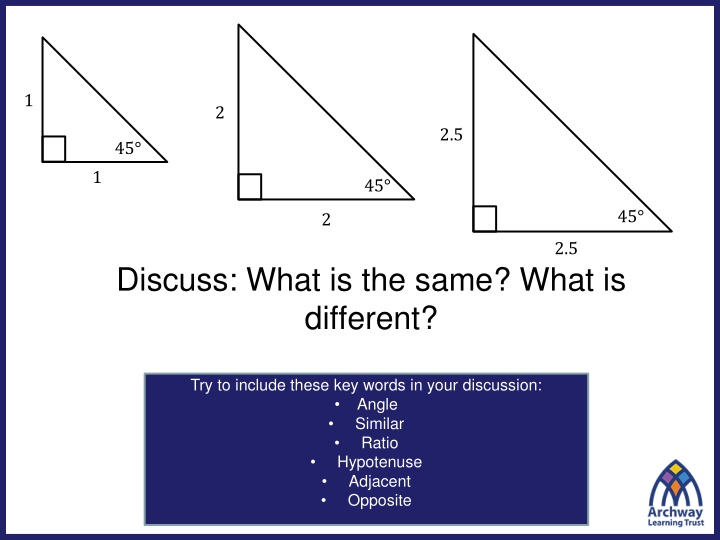 Discuss: What is the same? What is  different?