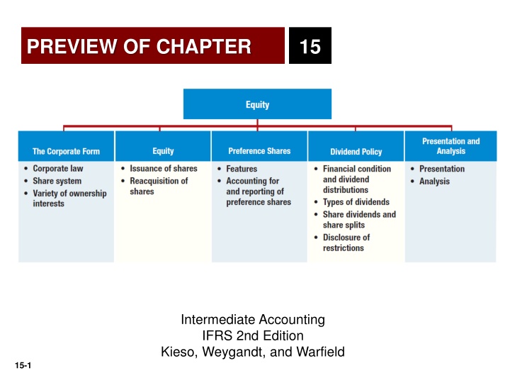 Intermediate Accounting IFRS - Equity Reporting and Analysis
