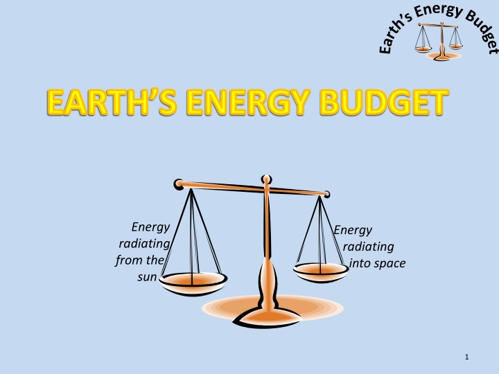 Earths Energy Budget: Sunlight, Atmosphere, and Ground Interaction