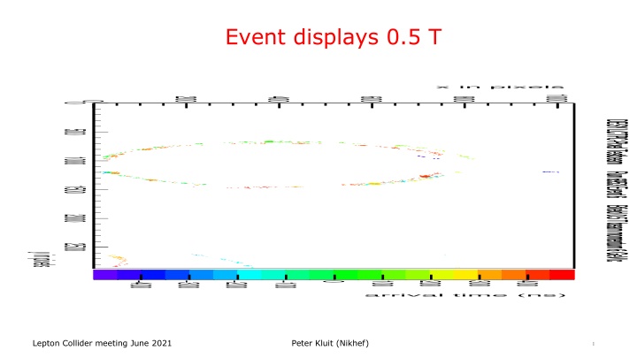 Event Displays in DESY Testbeam Run 6953