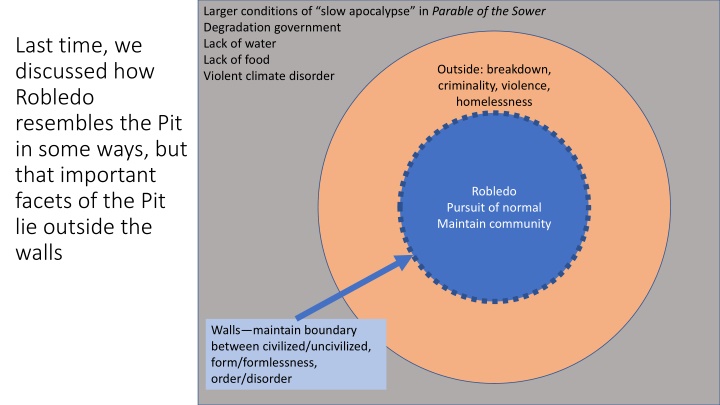 Larger Conditions of Slow Apocalypse in Parable of the Sower