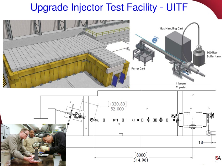 Upgrade Injector Test Facility - UITF Division Resource Planning and Coordinating