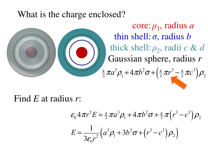 Calculation of Electric Field with Various Charge Distributions