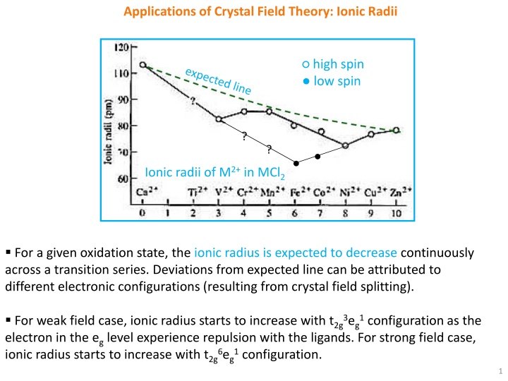 Crystal Field Theory: Applications in Transition Metal Ion Properties