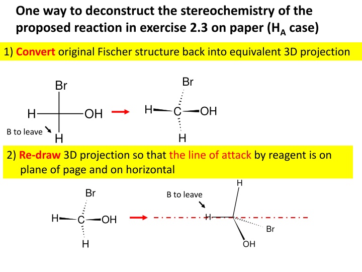 Deconstructing Stereochemistry in Chemical Reaction