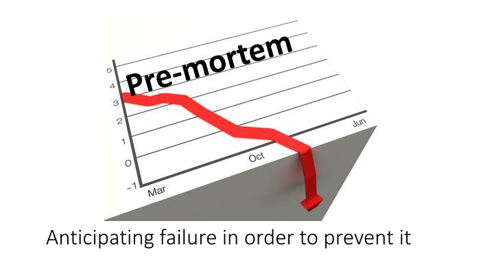 Preventing Failure: Understanding the Optimism Bias
