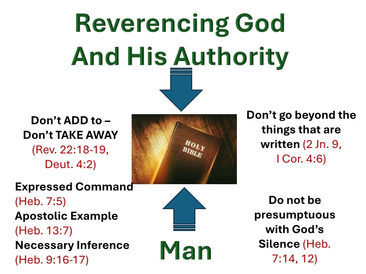 Biblical Authority and Commandments