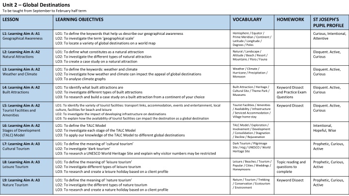 Unit 2: Global Destinations - Geographical Awareness and Tourism Study