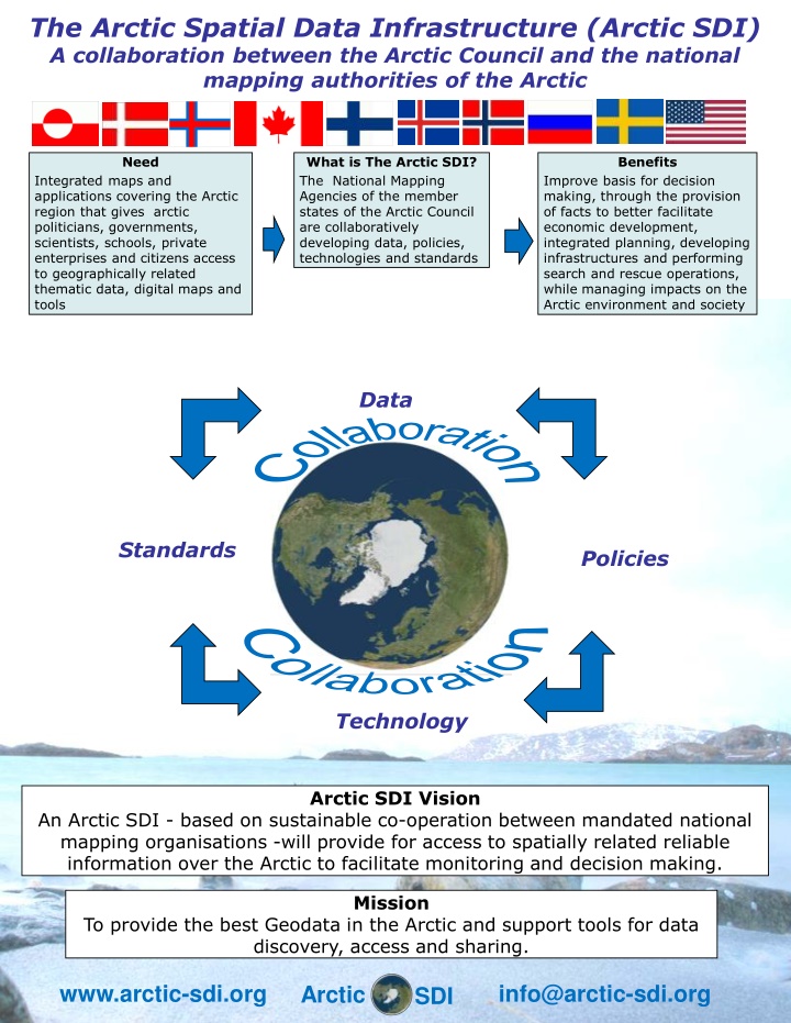 Arctic Spatial Data Infrastructure (Arctic SDI) Collaboration