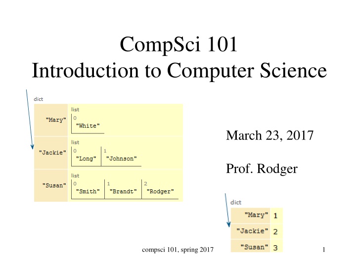 Introduction to Computer Science