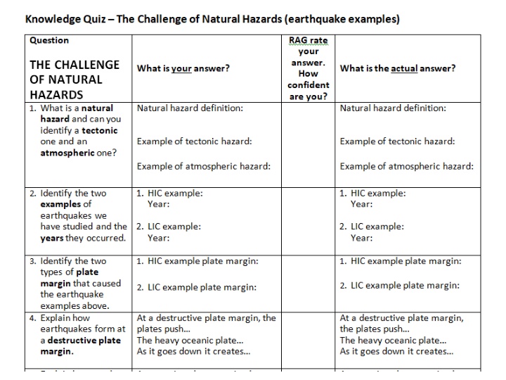 The Challenge of Natural Hazards Revision