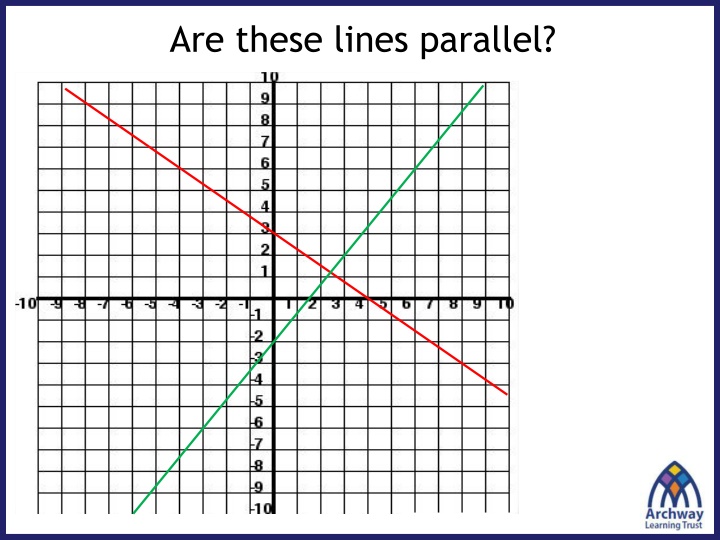 Are these lines parallel?