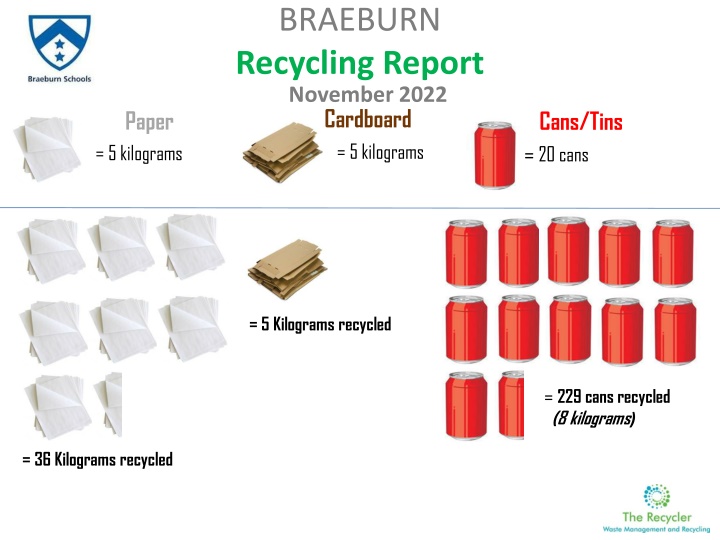 November 2022 Recycling Report Summary