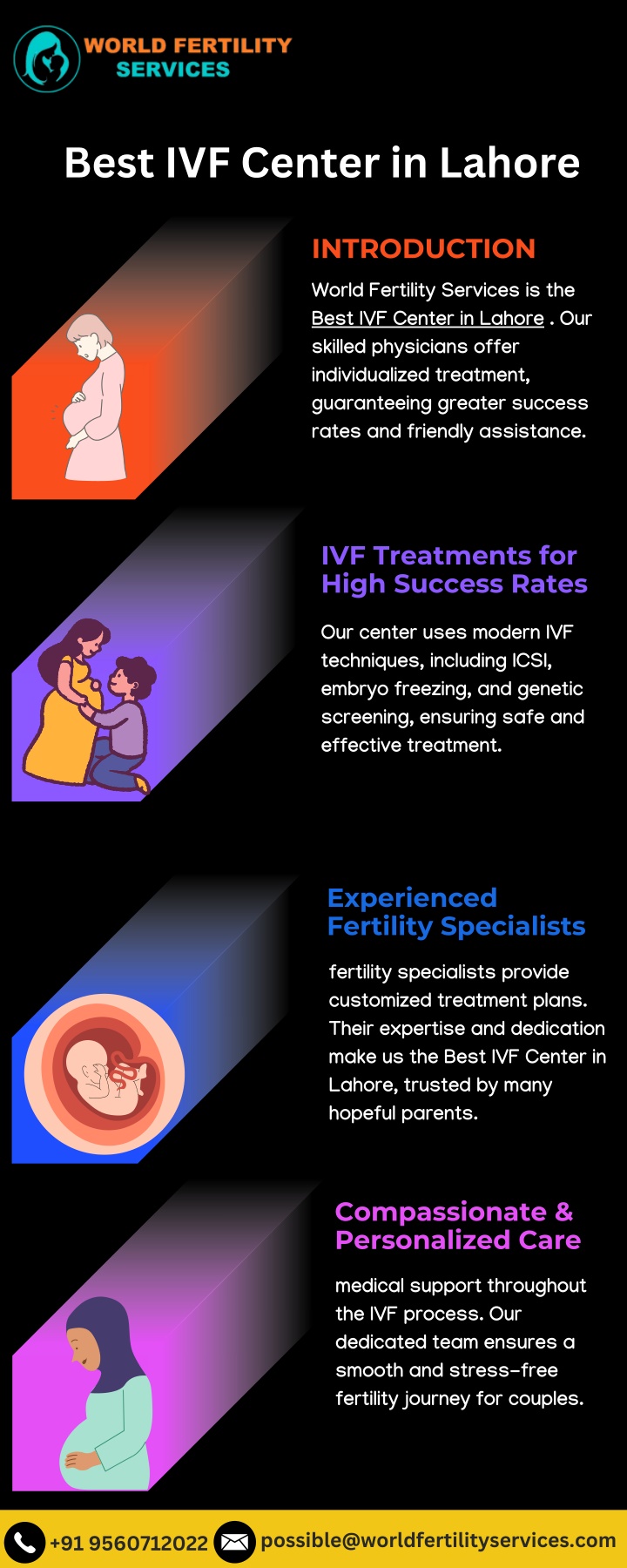 best ivf center in lahore n.w