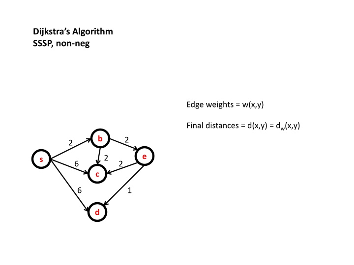 Dijkstra's Algorithm for Shortest Path with Non-negative Edge Weights