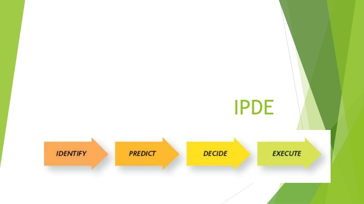 The IPDE Process for Defensive Driving