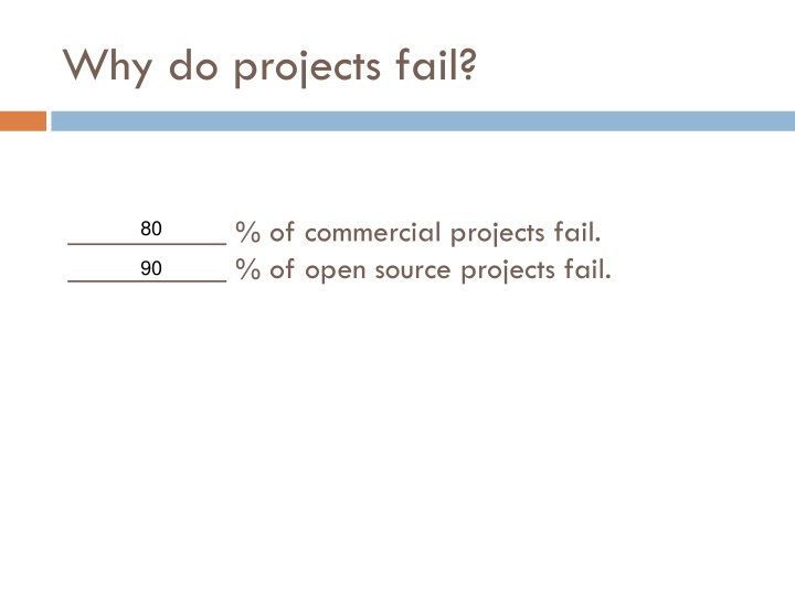 Why Projects Fail - Important Questions and Case Studies