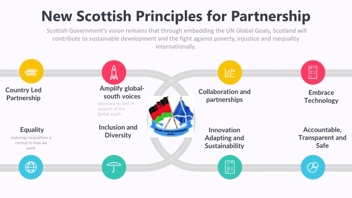 New Scottish Principles for Partnership: Sustainable Development Vision