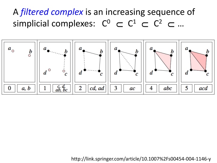 Complex Increasing Sequence of Simplicial Complexes