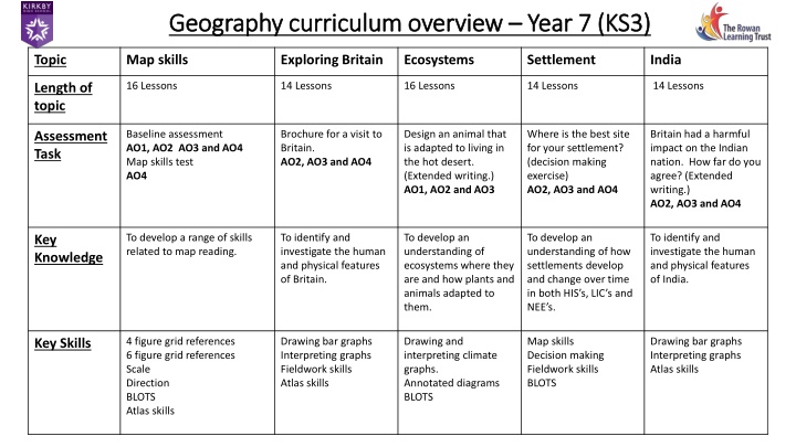 Geography curriculum overview