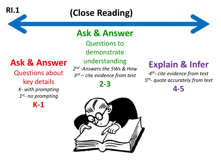 Mastering Close Reading Skills