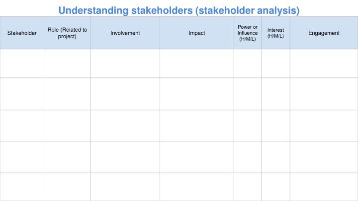 Stakeholder Analysis for Project Management
