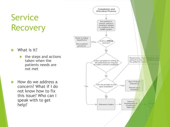 Service  Recovery