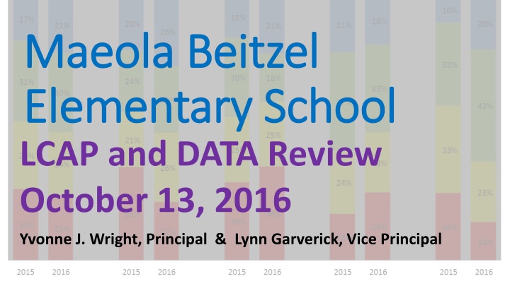 Maeola Beitzel Elementary School LCAP and Data Review