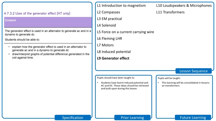 Magnetism in Action: Understanding Dynamos vs. Alternators