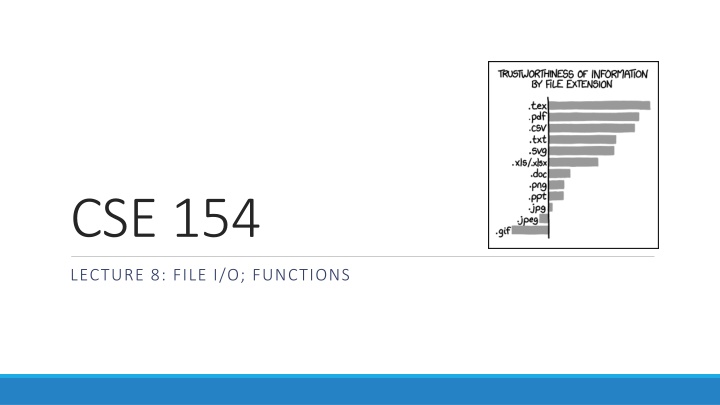 PHP Functions and File I/O Basics