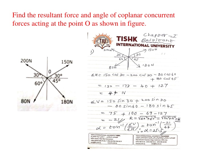 Calculate Resultant Force and Angle for Coplanar Concurrent Forces